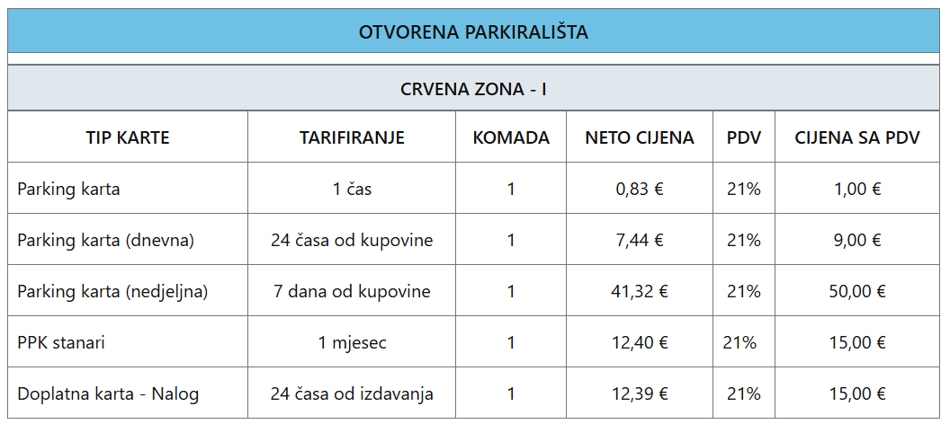 Tabela Crvena Zona