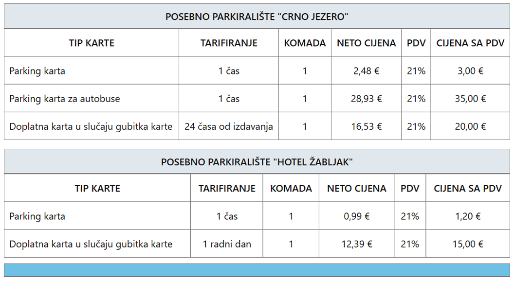 Tabela2