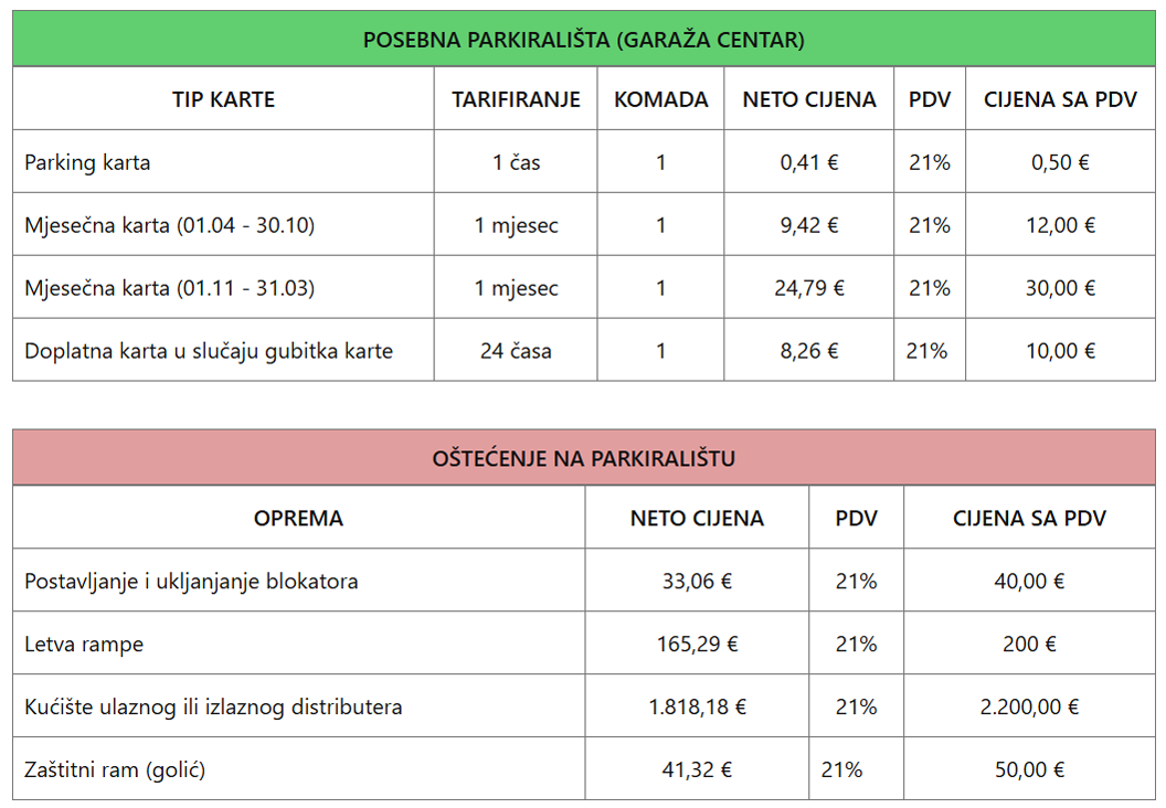 Tabela3